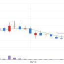 에스앤어스 이미지