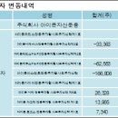 주식회사 엘앤케이
