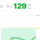 베리핏(VERY FIT) | [다이어트 기록] 바로잰핏 연속혈당측정기로 찾은 나만의 식단