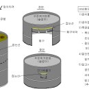 목공끌로 공드럼 야외화덕 만들기 이미지