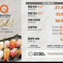 쿠우쿠우 네이버블로그