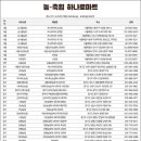 법인그린육가공역북지점