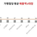 국민세탁소 크리닝 이미지