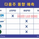 베트남 주식(11월 25일~29일): 외투자자들 순매도 중단, 밝은 문? 이미지