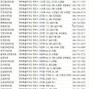 의료법인숭산의료재단봉개한의원 | 제주시한의원