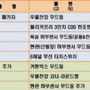 에코브라이트조명 이미지