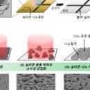 증산 태양광발전소 이미지