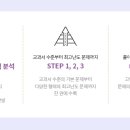 수학고득점쟁취