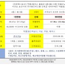 해비치부동산공인중개사사무소 이미지