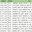 전주삼성이비인후과의원 이미지