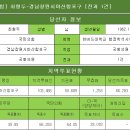 [국민의힘] 최형두-경남창원시마산합포구 [전과 1건] 이미지