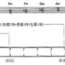 코드이론 이미지