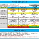 신한세무법인 - 광진구 천호대로 618 | [후기] 은행 갈 시간 없는 직장인, 대출상담사로 신한은행 주택담보대출 성공한 썰!