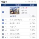 골드PC방 이미지