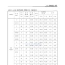 주식회사 가온환경 이미지