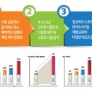 웨이브타운 네이버블로그