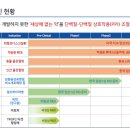 (주)바이오닷 이미지