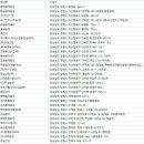 (주)성지이테크