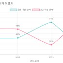 데레사 유치원 이미지