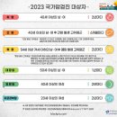 2023 국가암검진 대상자 이미지