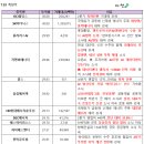 지엔씨 소프트 네이버블로그