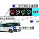 이멘스 경기일보