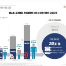 (주)뷰브레인헬스케어 | [로킷헬스케어] 2026년 주요 모멘텀 타임라인은? 당뇨발, 신장, 연골 등 주요 사업과 모멘텀 총정리