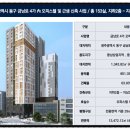 비젼153생활환경