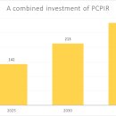 프라임케미칼(주) 이미지