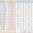 1111회 해외로또 약수 이미지