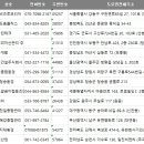 유한회사 일진환경
