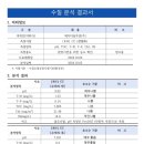 폰드 이미지