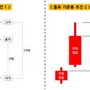 테크놀로지트레이딩 이미지