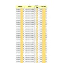 또바기마을