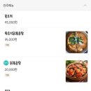 미가꼬끼요 이미지