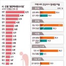 제2장 보건행정의 사회과학적 접근방법 (목78, 금7 개인별보고서) 이미지