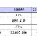 법인 명의 부동산 취득 과연 유리한가? 이미지