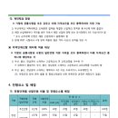 2019학년도 부산대학교 약학대학 신입생 모집요강(최종) 이미지