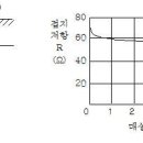 대지로4L 이미지
