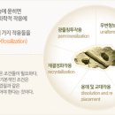 엘지칼텍스정유(주) 이미지