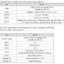 스튜디오와이즈건축사사무소