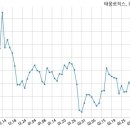 하이즈항공주식회사 이미지