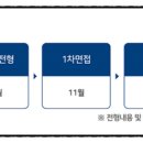 현대건축토목학원