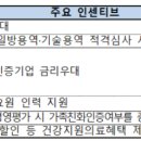 행정사사무소 바이블 이미지
