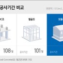 천마콘크리트(주) 노동조합 | 내일의 집, 모듈러
