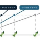 영어개인교습 - 중랑구 중랑천로 286 | 영어개인교습