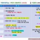 달콤노리터 이미지
