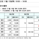 REC 현물시장 가격동향(일별)(22.11.15)_비앤지컨설팅 이미지