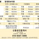 망경한보아파트 이미지