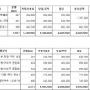 금성관광(주) 이미지